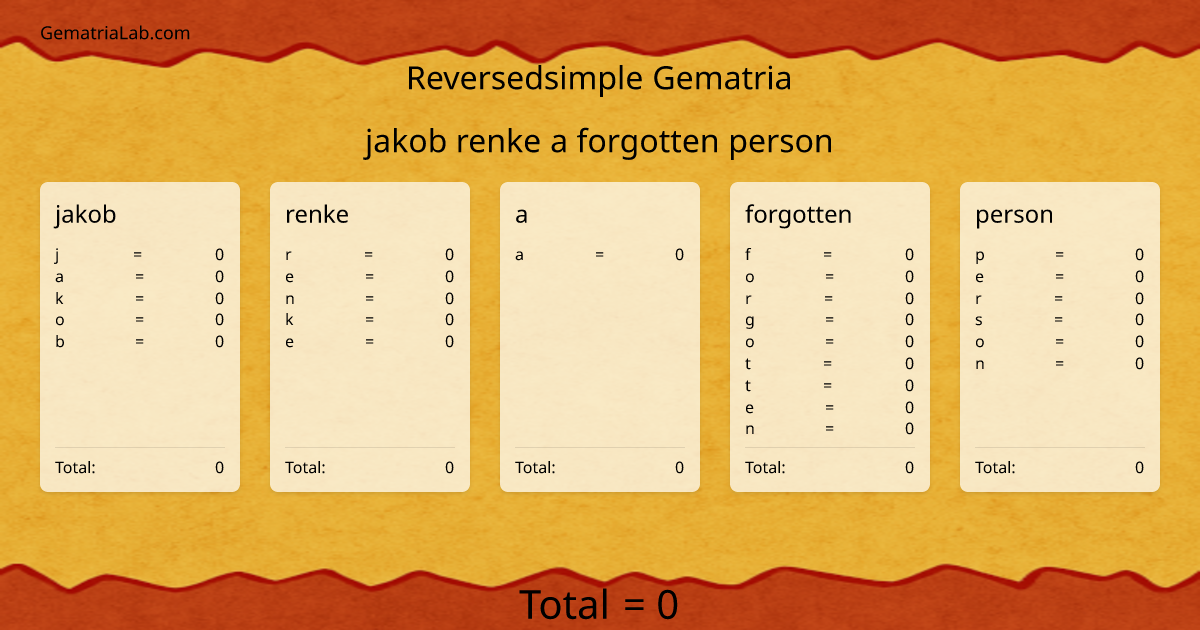 jakob renke a forgotten person in reversedsimple Gematria
